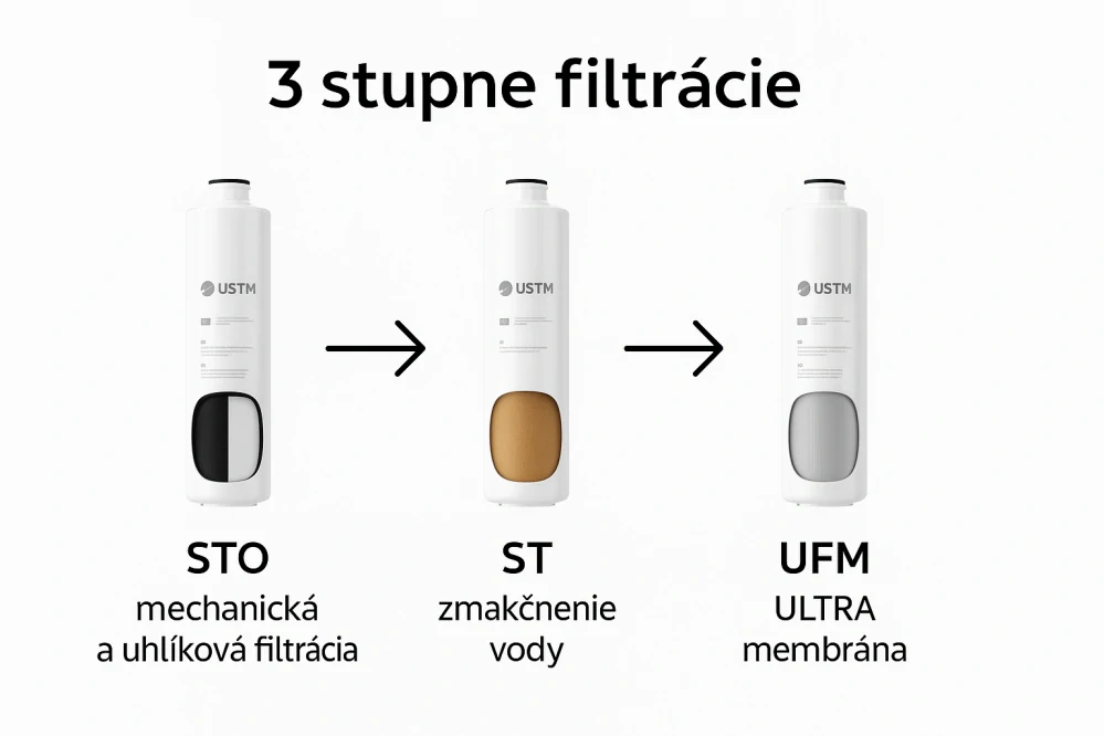 Filtračná vložka ULTRA membrána USTM UFM – 10"